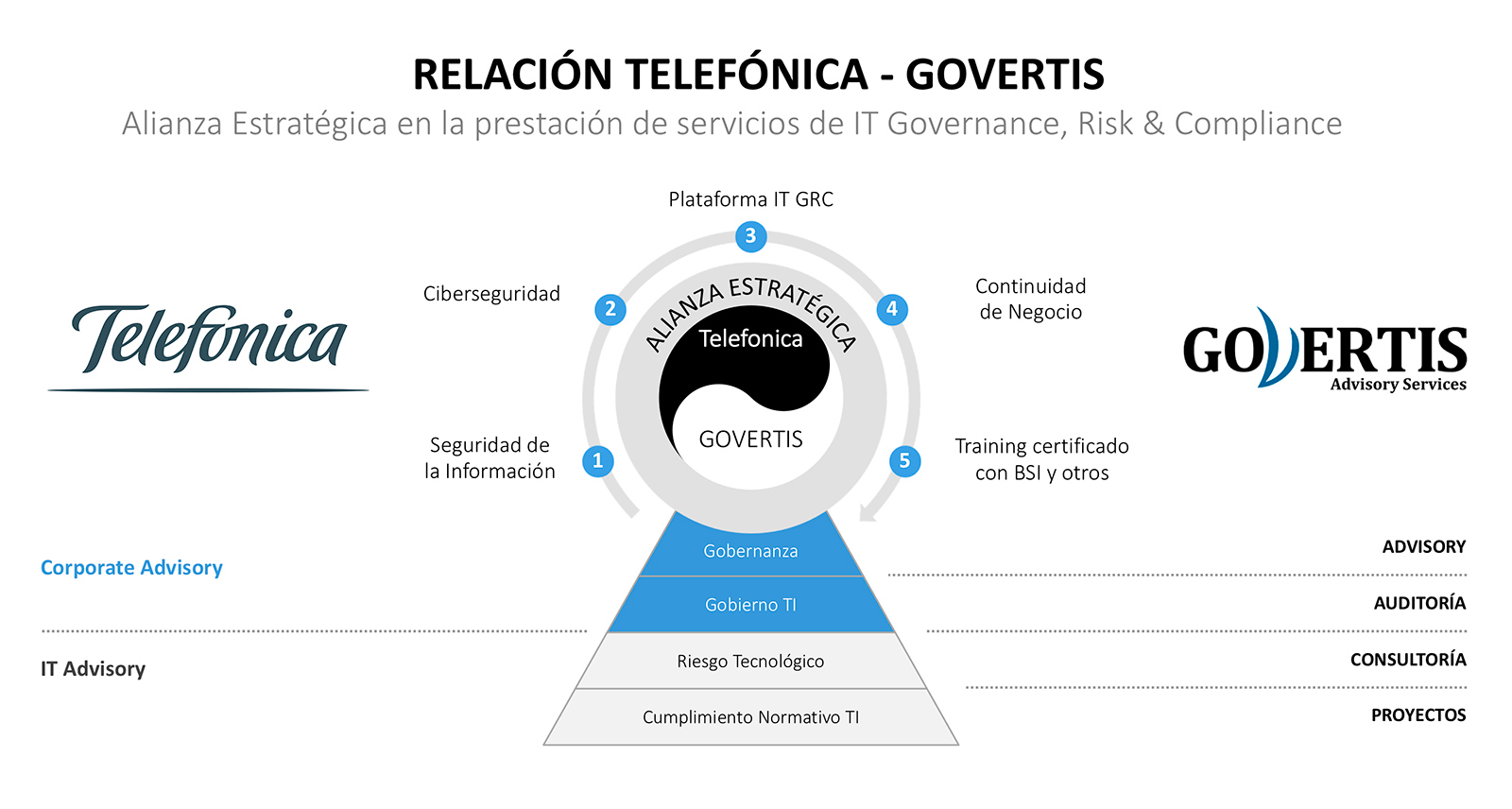 GOVERTIS - Expertos en Ciberseguridad, Privacidad, IT GRC y Cumplimiento Normativo 5 GOVERTIS - Expertos en Ciberseguridad, Privacidad, IT GRC y Cumplimiento Normativo 5
