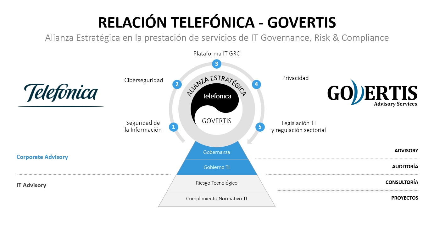 GOVERTIS - Expertos en Ciberseguridad, Privacidad, GRC, IRM y Cumplimiento Normativo 21 GOVERTIS - Expertos en Ciberseguridad, Privacidad, GRC, IRM y Cumplimiento Normativo 20