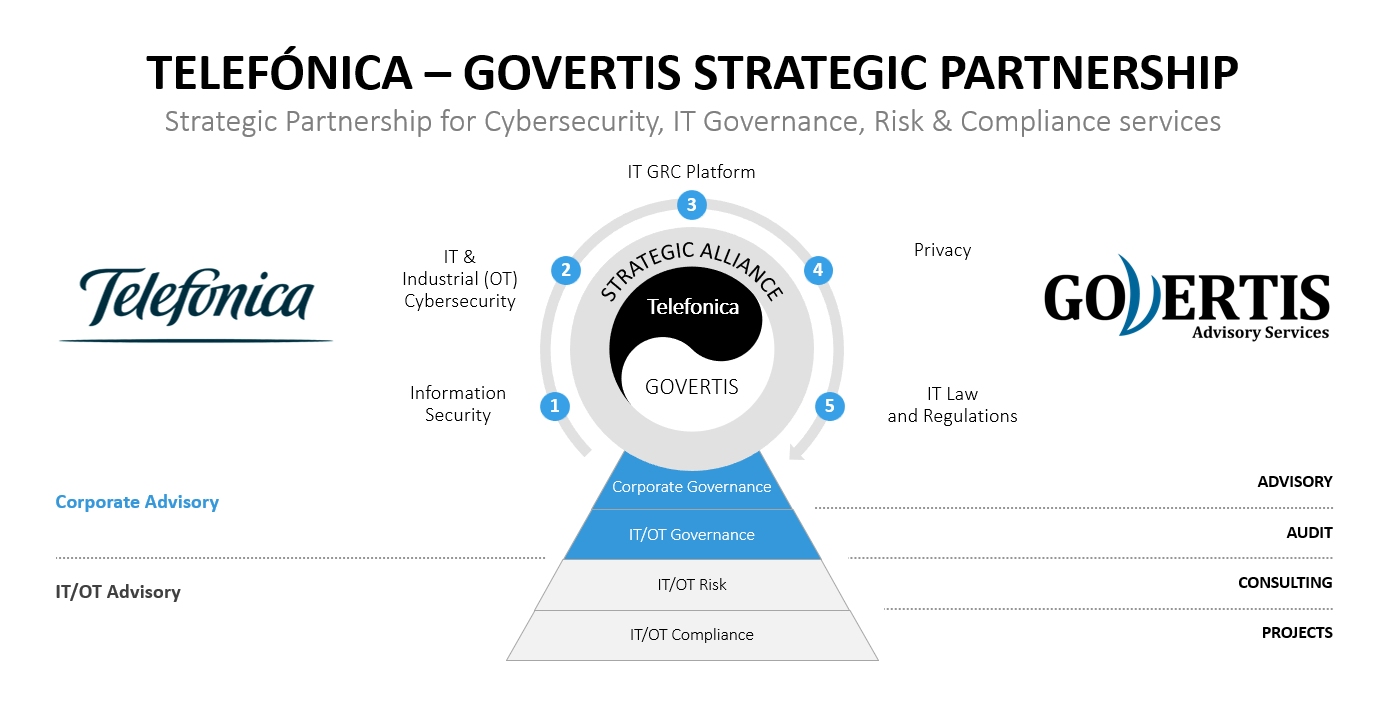 GOVERTIS - Experts in Cyber Security, Privacy, IT GRC and Legal Compliance 19 GOVERTIS - Experts in Cyber Security, Privacy, IT GRC and Legal Compliance 18
