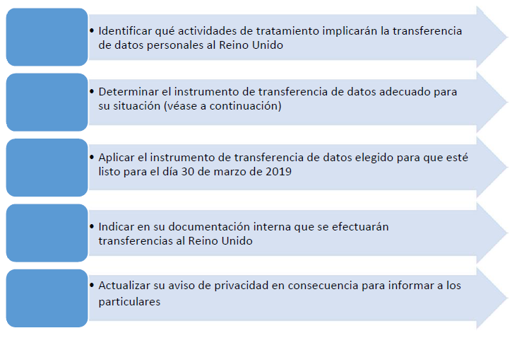 FLUJO DE DATOS AL REINO UNIDO EN UN ESCENARIO DE BREXIT SIN ACUERDO 1