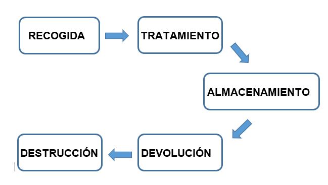 GOBIERNO DEL DATO 2