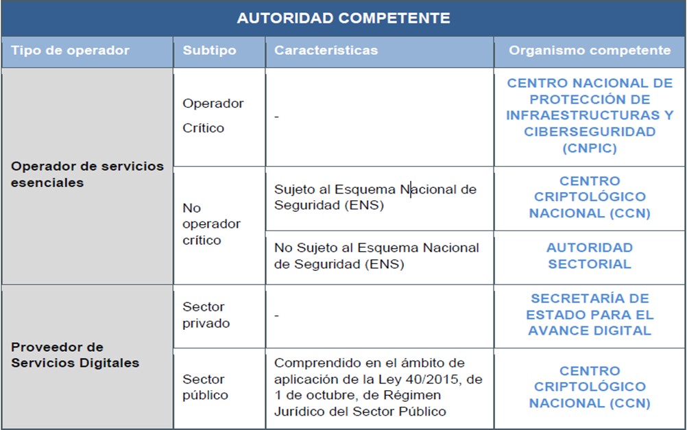 LA PROTECCIÓN DE INFRAESTRUCTURAS CRÍTICAS EN ESPAÑA 2