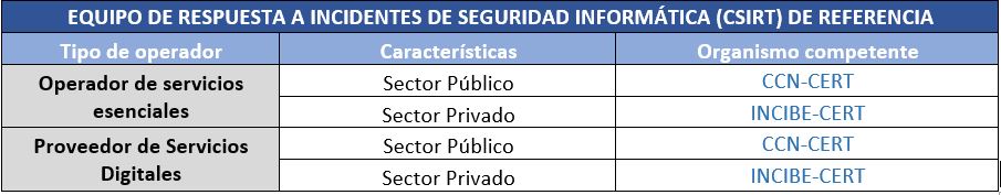 LA PROTECCIÓN DE INFRAESTRUCTURAS CRÍTICAS EN ESPAÑA 3