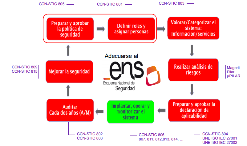 Blog Govertis 26