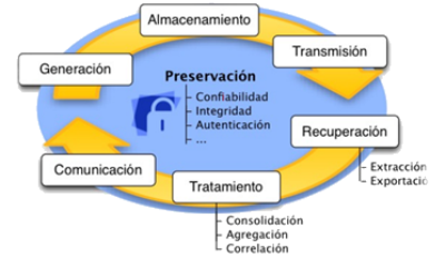 UNE 71505; SISTEMAS DE GESTIÓN DE EVIDENCIAS ELECTRÓNICAS 2