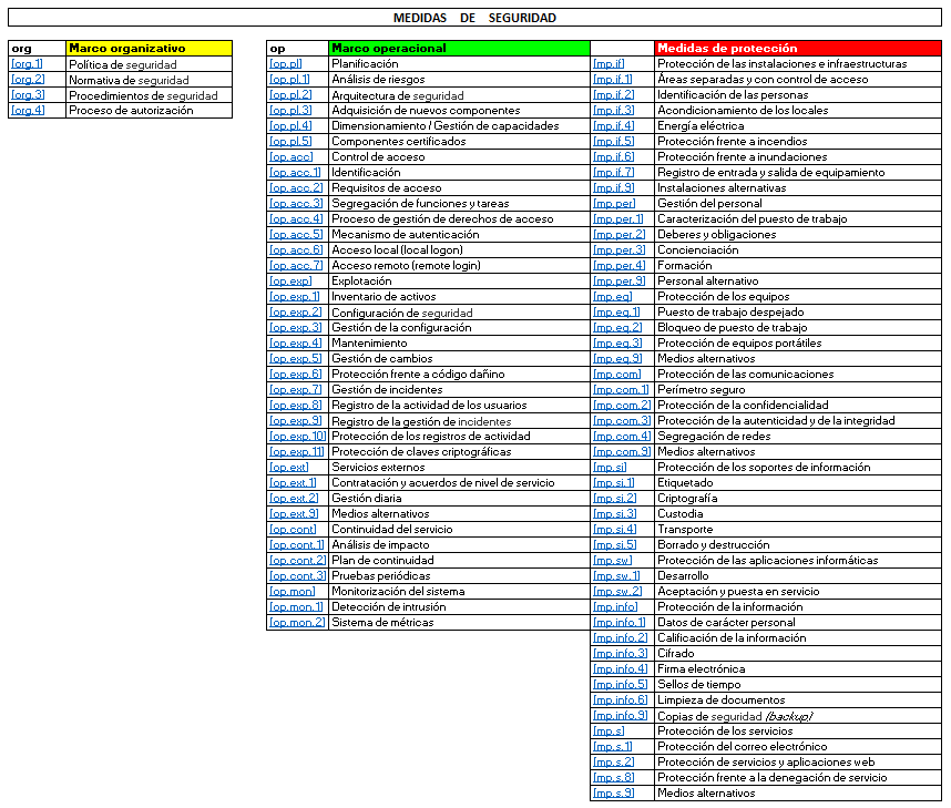 ISO/IEC 27001 y ENS: Dupla para la Ciberseguridad 2