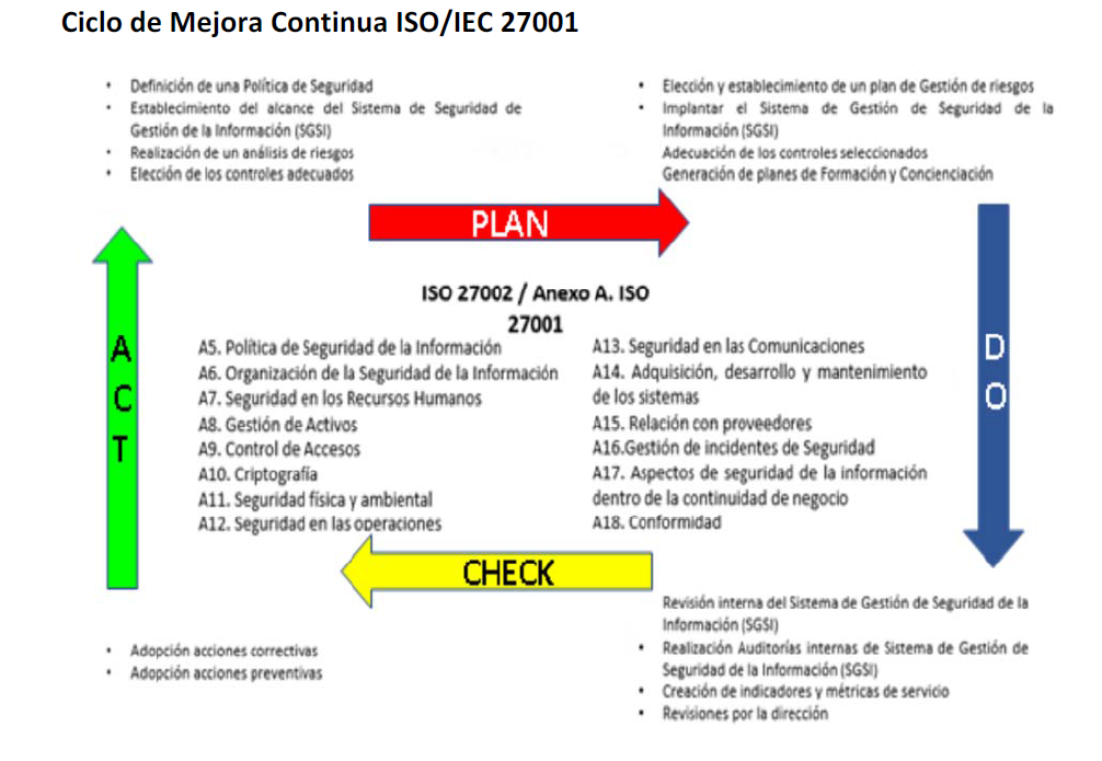 ISO/IEC 27001 y ENS: Dupla para la Ciberseguridad 1