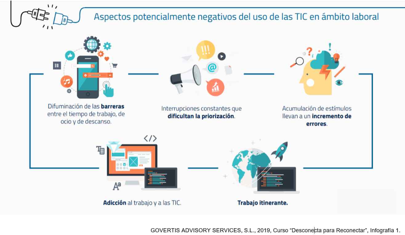 TELETRABAJO Y DESCONEXIÓN DIGITAL 1