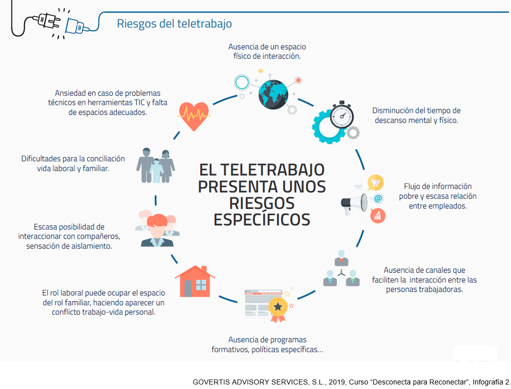 TELETRABAJO Y DESCONEXIÓN DIGITAL 2