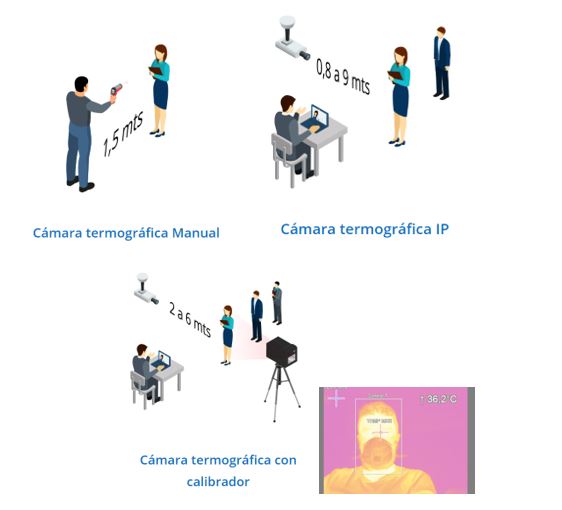 COVID-19 Y PROTECCIÓN DE DATOS: CUESTIONES Y SOLUCIONES PRÁCTICAS 1