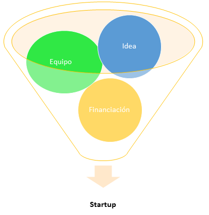 Creando una Startup desde cero: Aspectos Legales y normativa 1