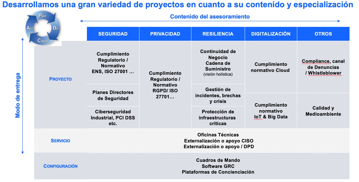 Govertis - Expertos en Ciberseguridad, Privacidad, GRC, IRM y Cumplimiento Normativo 13