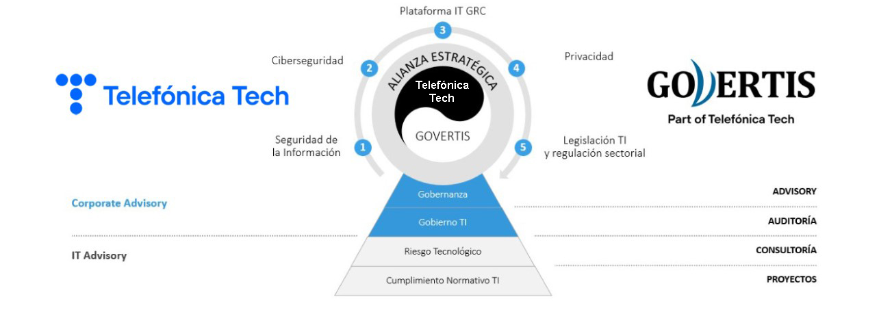 Govertis - Expertos en Ciberseguridad, Privacidad, GRC, IRM y Cumplimiento Normativo 14