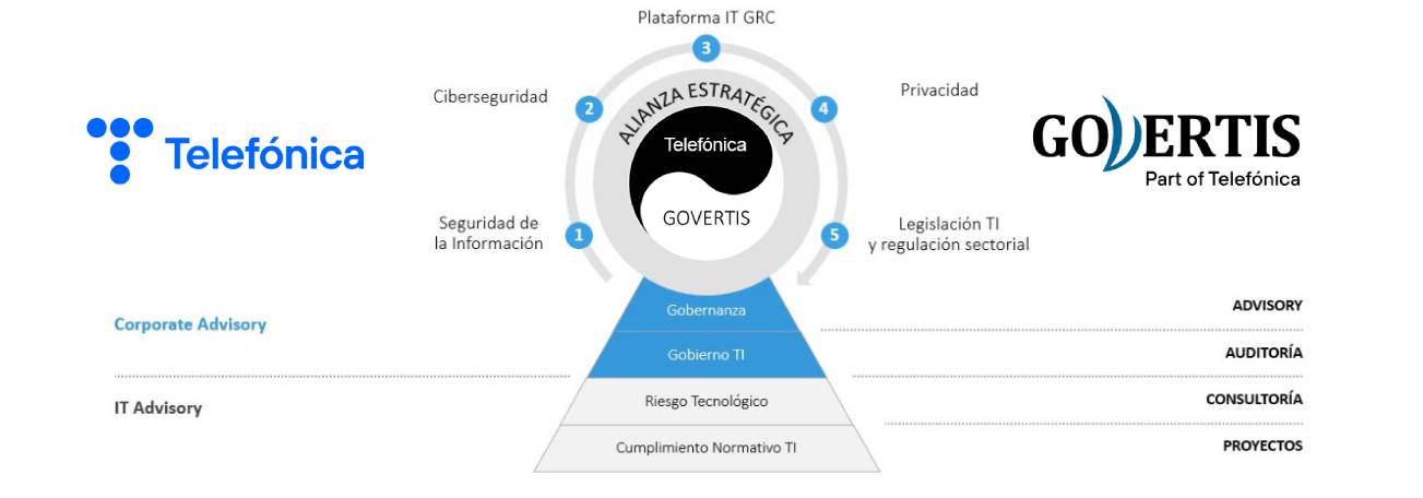 Govertis - Expertos en Ciberseguridad, Privacidad, GRC, IRM y Cumplimiento Normativo 14